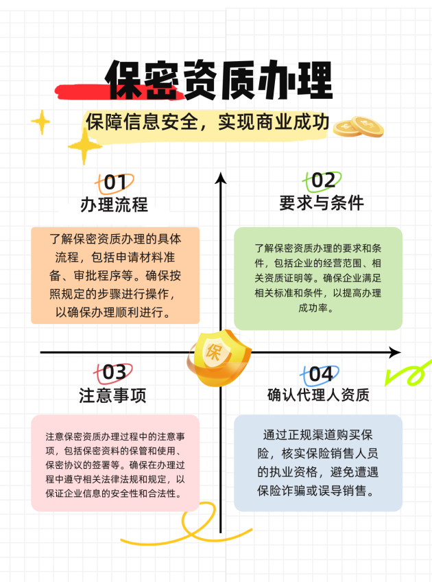 辽宁保密资质办理的流程、要求与注意事项有哪些