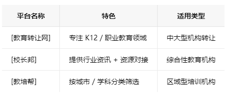 辽宁学校类的教育培训机构转让注意事项、哪里有渠道，一般的转让价格是多少